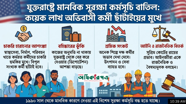 মানবিক সুরক্ষা কর্মসূচি সীমিত: যুক্তরাষ্ট্রে বিপাকে কয়েক লাখ বিদেশি কর্মী